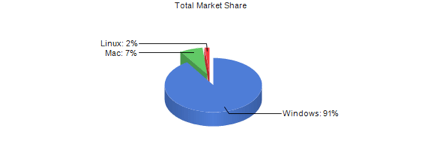 desktop OS market share